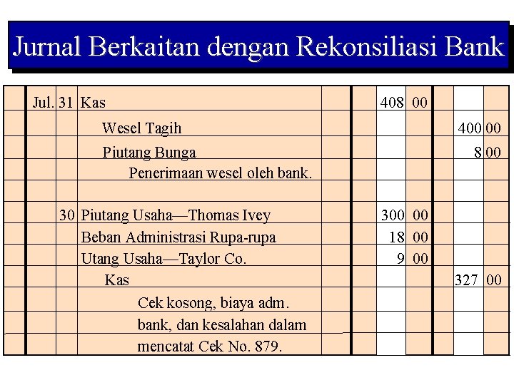 Jurnal Berkaitan dengan Rekonsiliasi Bank Jul. 31 Kas 408 00 Wesel Tagih 400 00