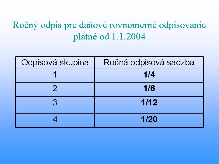 Ročný odpis pre daňové rovnomerné odpisovanie platné od 1. 1. 2004 Odpisová skupina 1