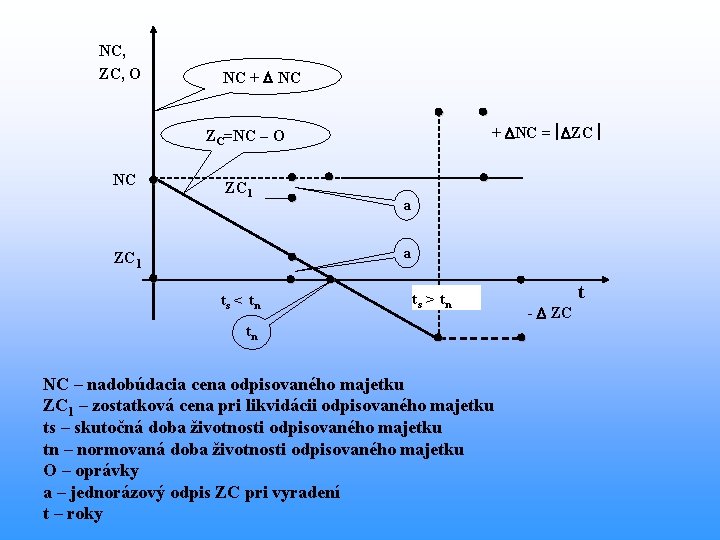 NC, ZC, O NC + NC ZC=NC – O NC ZC 1 ts <