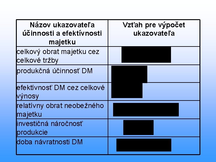 Názov ukazovateľa účinnosti a efektívnosti majetku celkový obrat majetku cez celkové tržby produkčná účinnosť