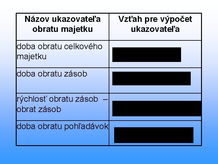 Názov ukazovateľa obratu majetku doba obratu celkového majetku doba obratu zásob rýchlosť obratu zásob