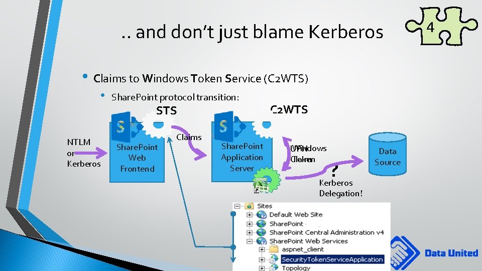 . . and don’t just blame Kerberos • Claims to Windows Token Service (C