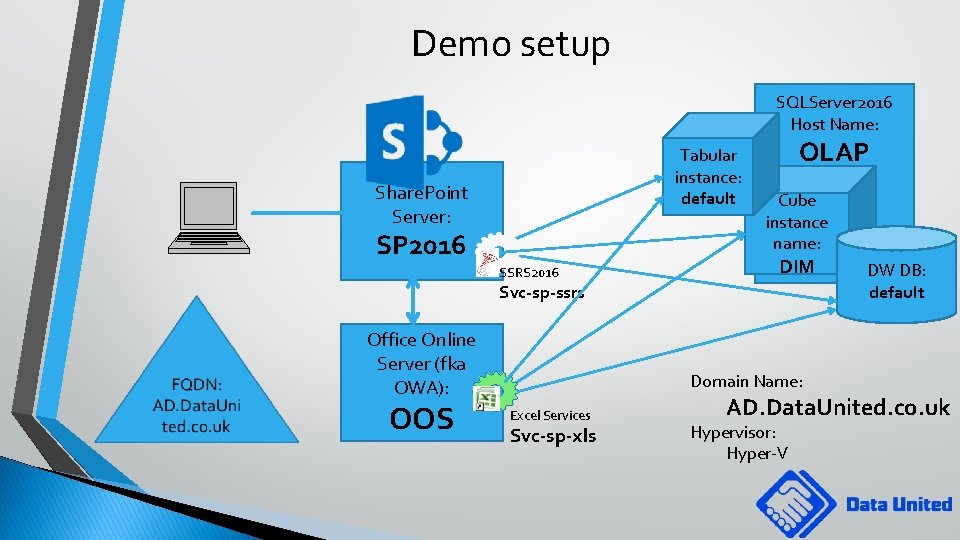 Demo setup SQLServer 2016 Host Name: Tabular instance: default Share. Point Server: SP 2016