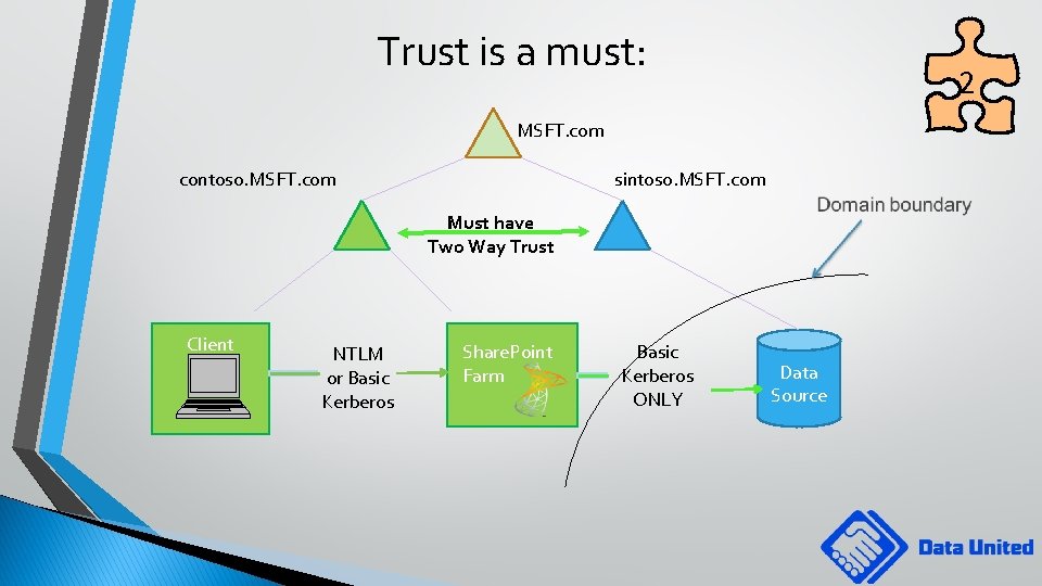 Trust is a must: 2 MSFT. com contoso. MSFT. com sintoso. MSFT. com Must