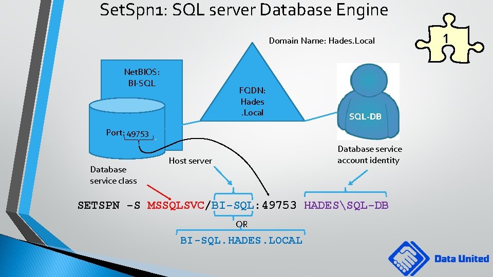 Set. Spn 1: SQL server Database Engine Domain Name: Hades. Local Net. BIOS: BI-SQL
