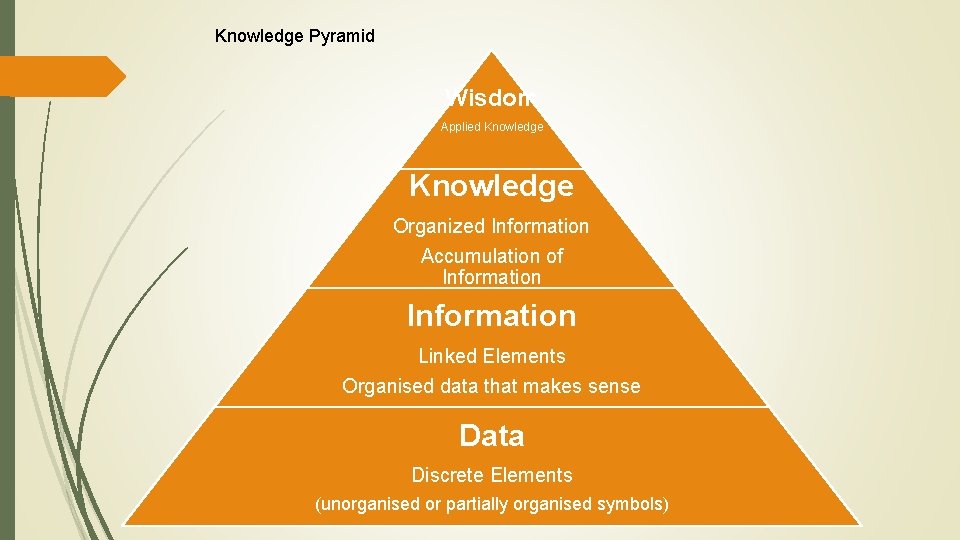 Knowledge Pyramid Wisdom Applied Knowledge Organized Information Accumulation of Information Linked Elements Organised data