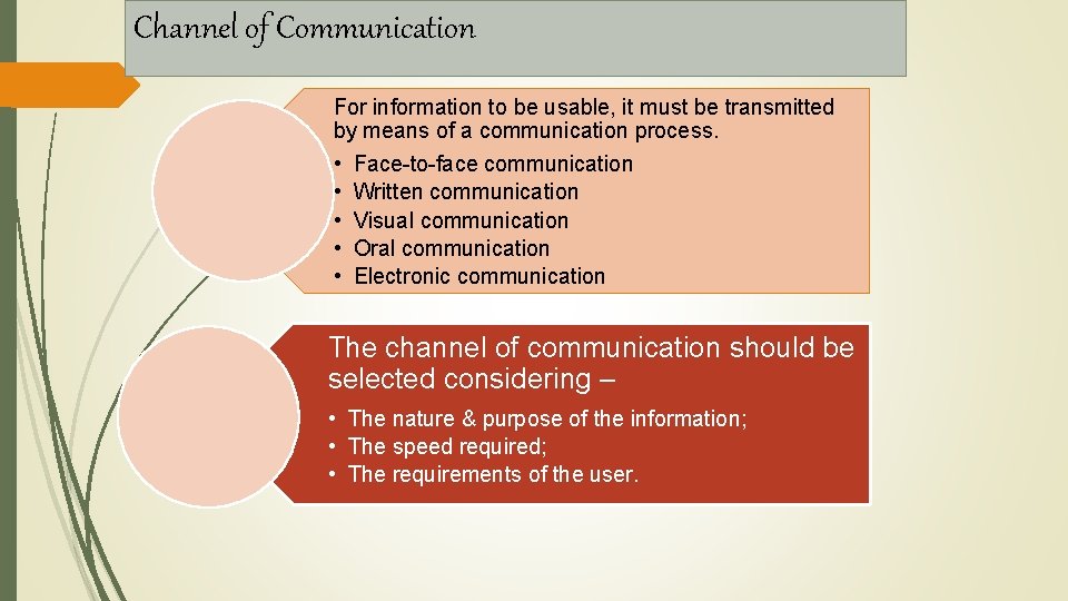 Channel of Communication For information to be usable, it must be transmitted by means