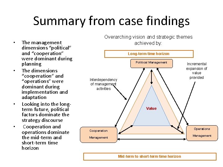 Summary from case findings • • The management dimensions “political” and “cooperation” were dominant