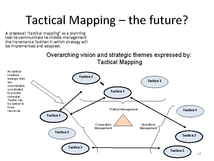 Tactical Mapping – the future? A proposal: “tactical mapping” as a planning tool to