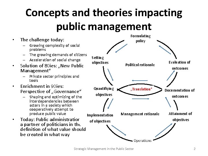 Concepts and theories impacting public management • – Growing complexity of social problems –