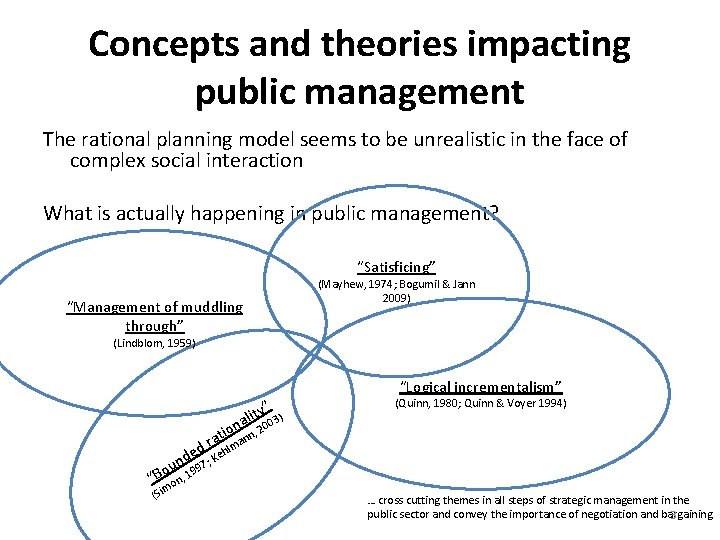 Concepts and theories impacting public management The rational planning model seems to be unrealistic