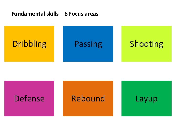 Fundamental skills – 6 Focus areas Dribbling Passing Shooting Defense Rebound Layup 