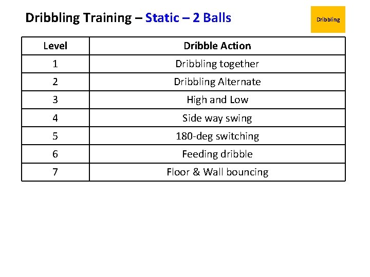 Dribbling Training – Static – 2 Balls Level Dribble Action 1 Dribbling together 2