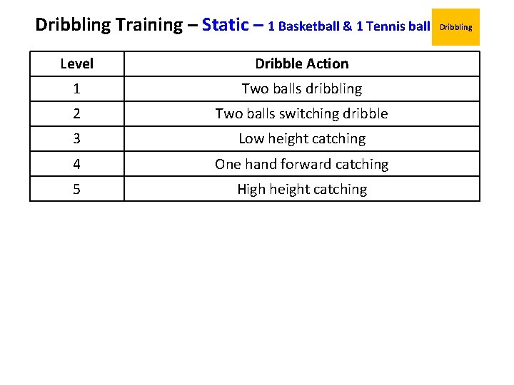 Dribbling Training – Static – 1 Basketball & 1 Tennis ball Level Dribble Action