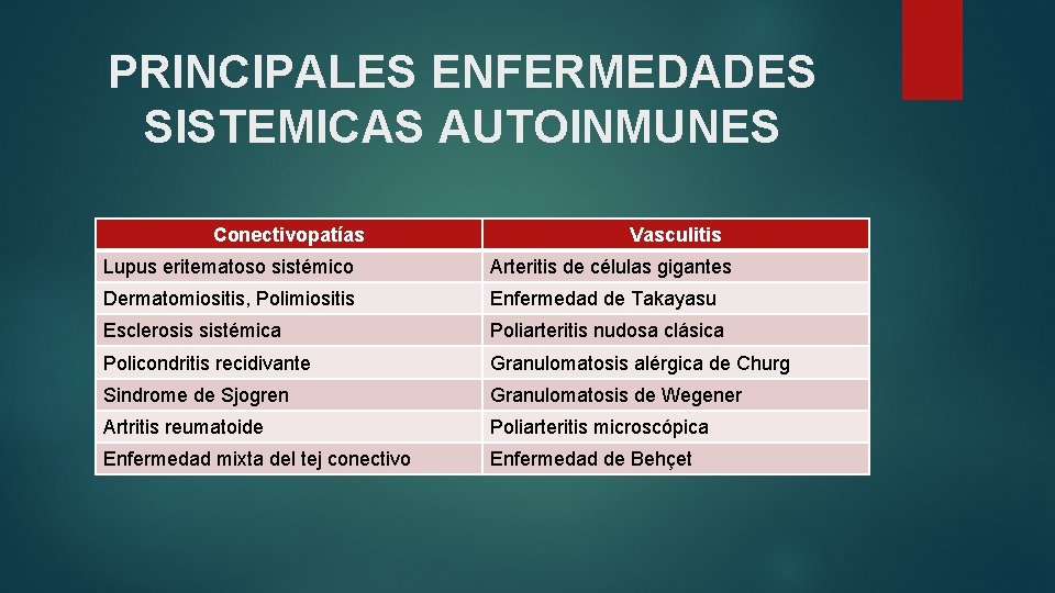 PRINCIPALES ENFERMEDADES SISTEMICAS AUTOINMUNES Conectivopatías Vasculitis Lupus eritematoso sistémico Arteritis de células gigantes Dermatomiositis,