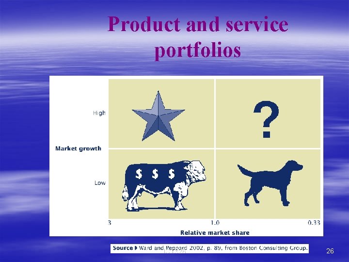 Product and service portfolios ICT 326 26 