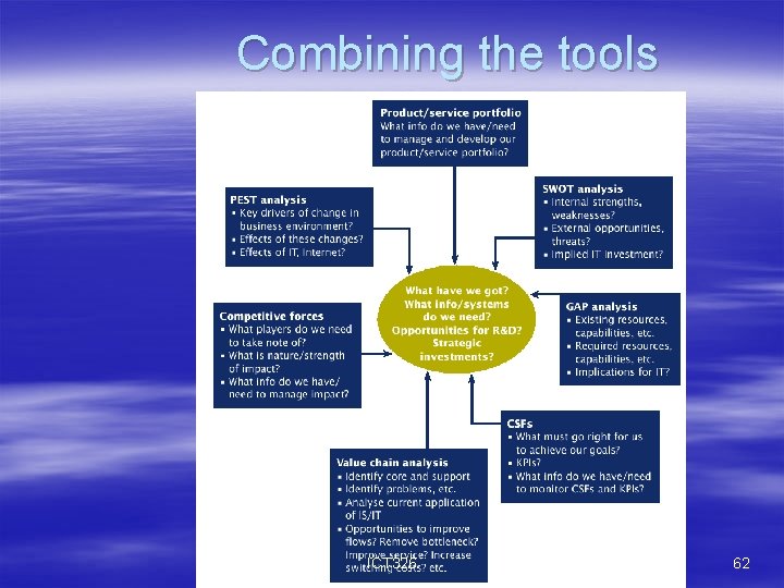 Combining the tools ICT 326 62 