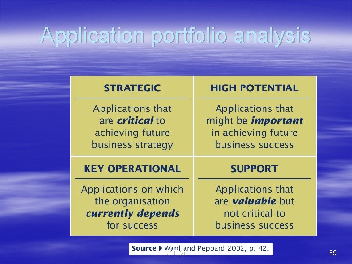 Application portfolio analysis ICT 326 65 