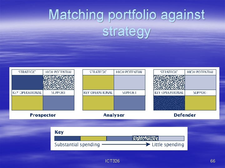 Matching portfolio against strategy ICT 326 66 