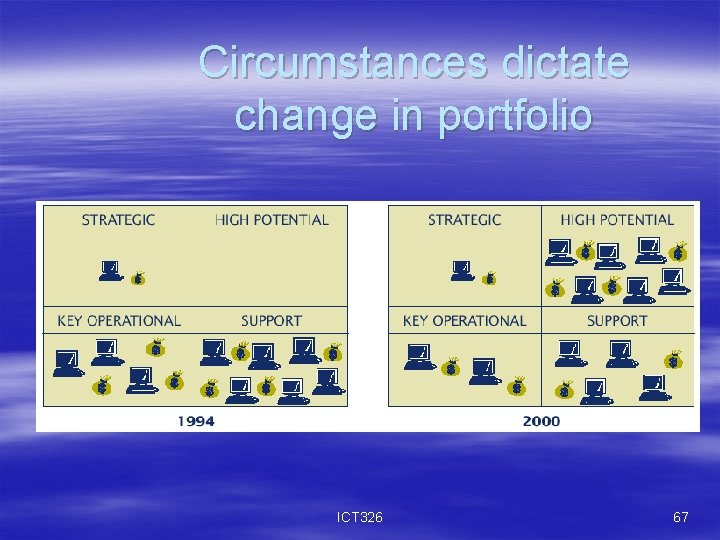 Circumstances dictate change in portfolio ICT 326 67 