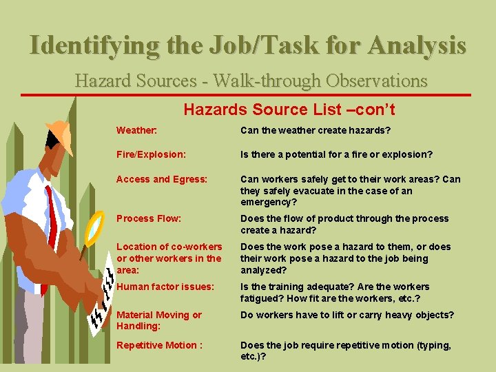 Identifying the Job/Task for Analysis Hazard Sources - Walk-through Observations Hazards Source List –con’t