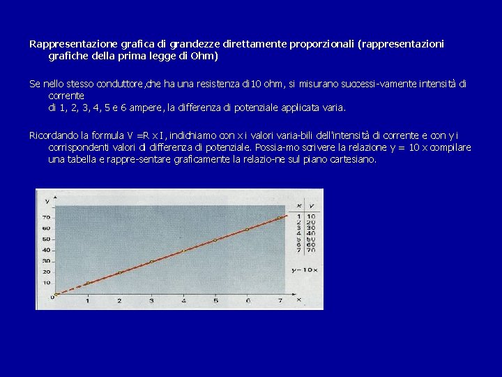 Rappresentazione grafica di grandezze direttamente proporzionali (rappresentazioni grafiche della prima legge di Ohm) Se