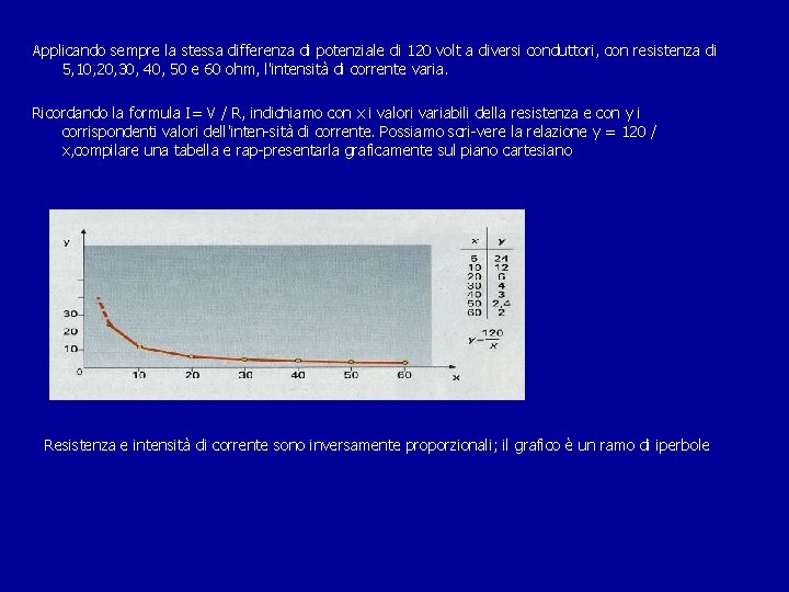 Applicando sempre la stessa differenza di potenziale di 120 volt a diversi conduttori, con