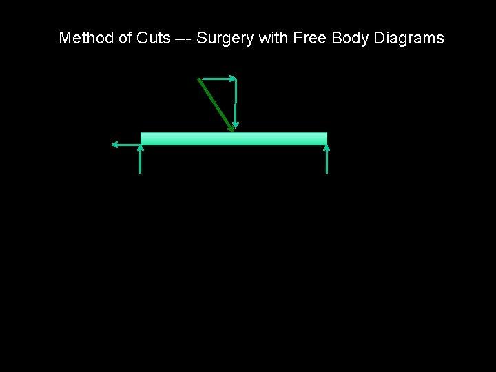Method of Cuts --- Surgery with Free Body Diagrams 