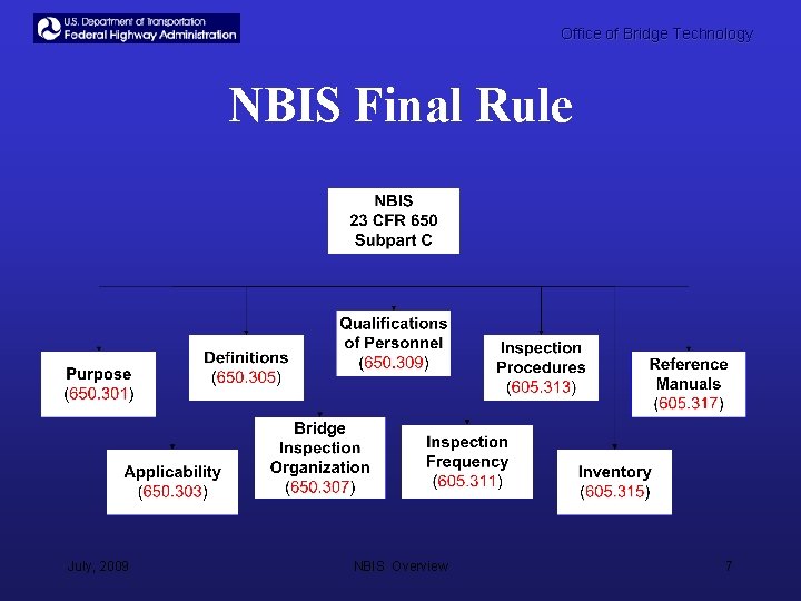 Office of Bridge Technology NBIS Final Rule July, 2009 NBIS Overview 7 