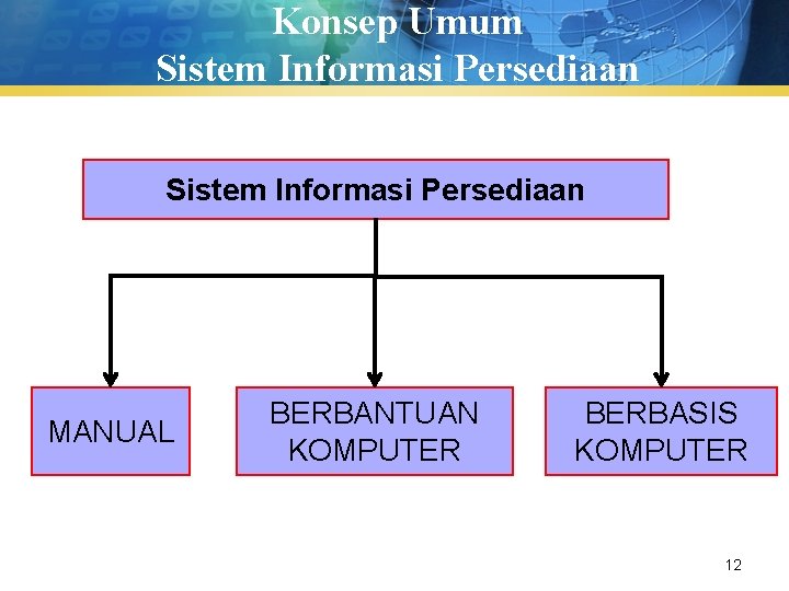 Konsep Umum Sistem Informasi Persediaan MANUAL BERBANTUAN KOMPUTER BERBASIS KOMPUTER 12 