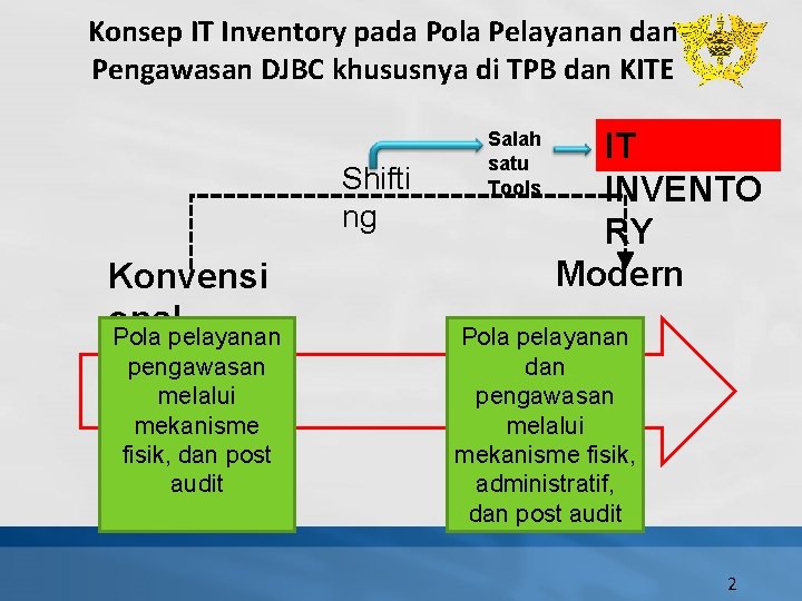 Konsep IT Inventory pada Pola Pelayanan dan Pengawasan DJBC khususnya di TPB dan KITE