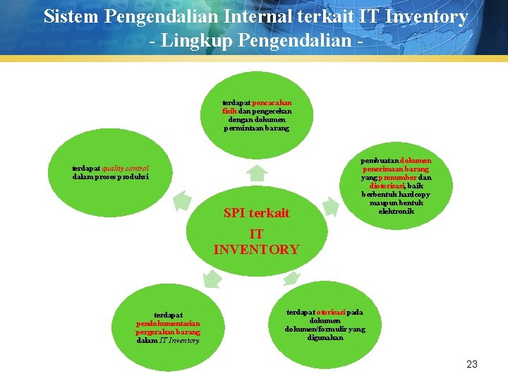 Sistem Pengendalian Internal terkait IT Inventory - Lingkup Pengendalian terdapat pencacahan fisik dan pengecekan