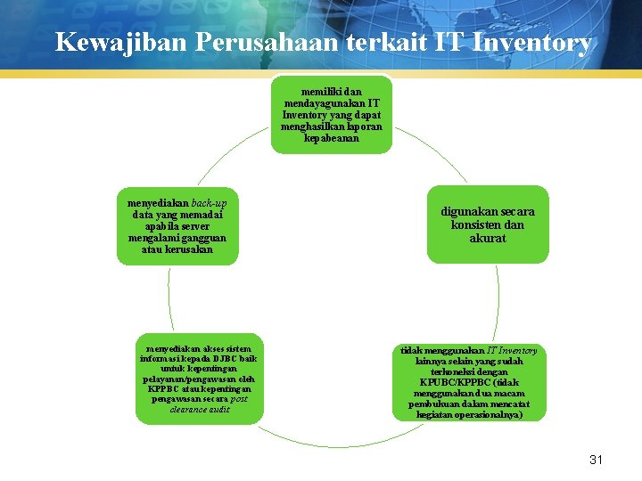 Kewajiban Perusahaan terkait IT Inventory memiliki dan mendayagunakan IT Inventory yang dapat menghasilkan laporan