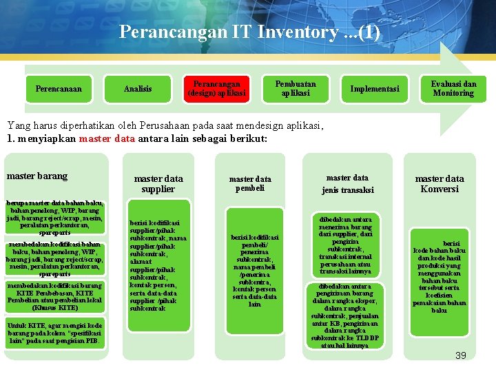 Perancangan IT Inventory. . . (1) Perencanaan Analisis Perancangan (design) aplikasi Pembuatan aplikasi Implementasi