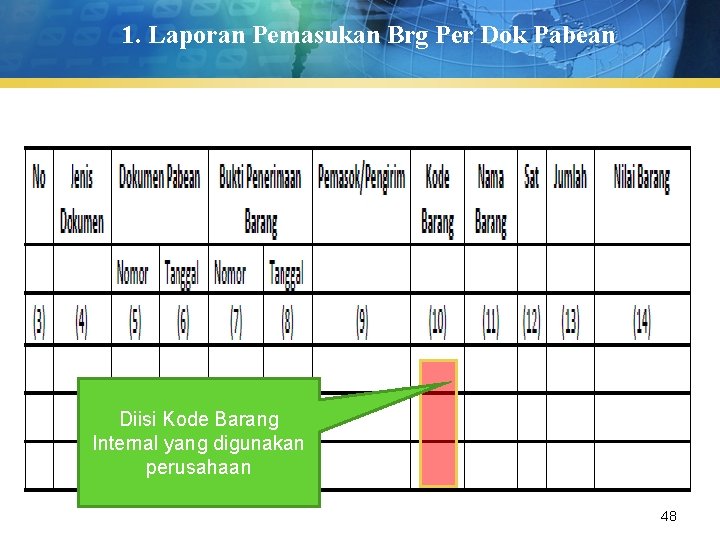 1. Laporan Pemasukan Brg Per Dok Pabean Diisi Kode Barang Internal yang digunakan perusahaan