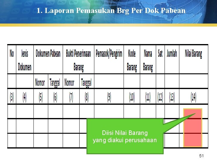 1. Laporan Pemasukan Brg Per Dok Pabean Diisi Nilai Barang yang diakui perusahaan 51