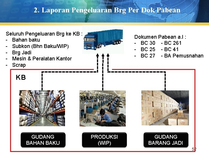 2. Laporan Pengeluaran Brg Per Dok Pabean Seluruh Pengeluaran Brg ke KB : -