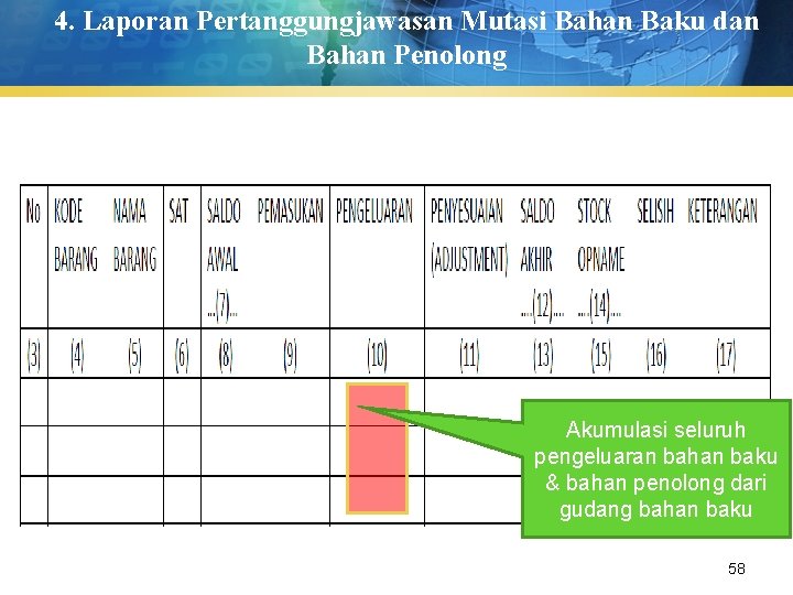 4. Laporan Pertanggungjawasan Mutasi Bahan Baku dan Bahan Penolong Akumulasi seluruh pengeluaran bahan baku