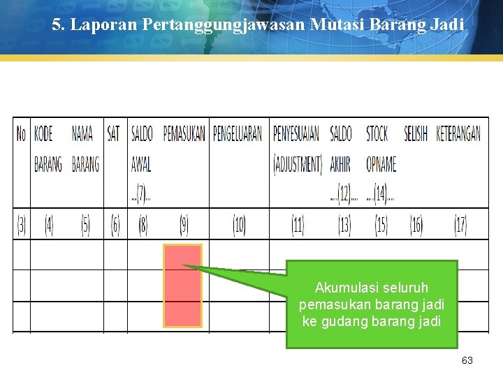 5. Laporan Pertanggungjawasan Mutasi Barang Jadi Akumulasi seluruh pemasukan barang jadi ke gudang barang