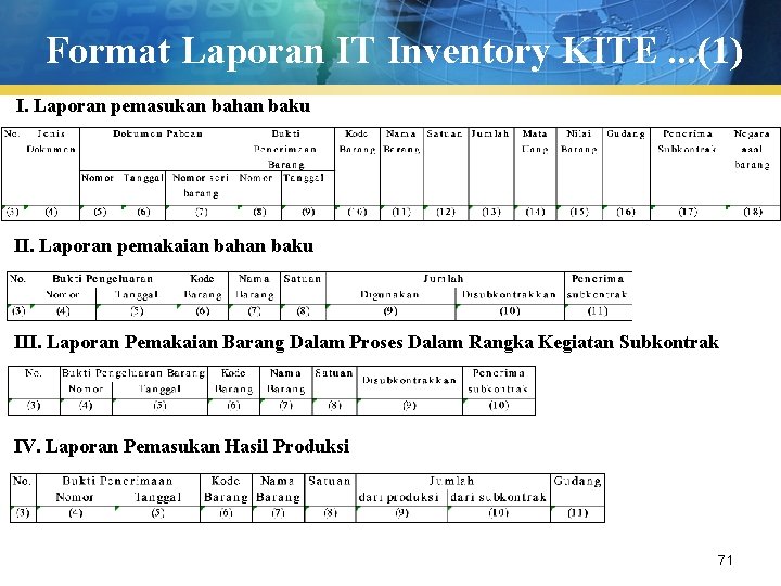 Format Laporan IT Inventory KITE. . . (1) I. Laporan pemasukan bahan baku II.