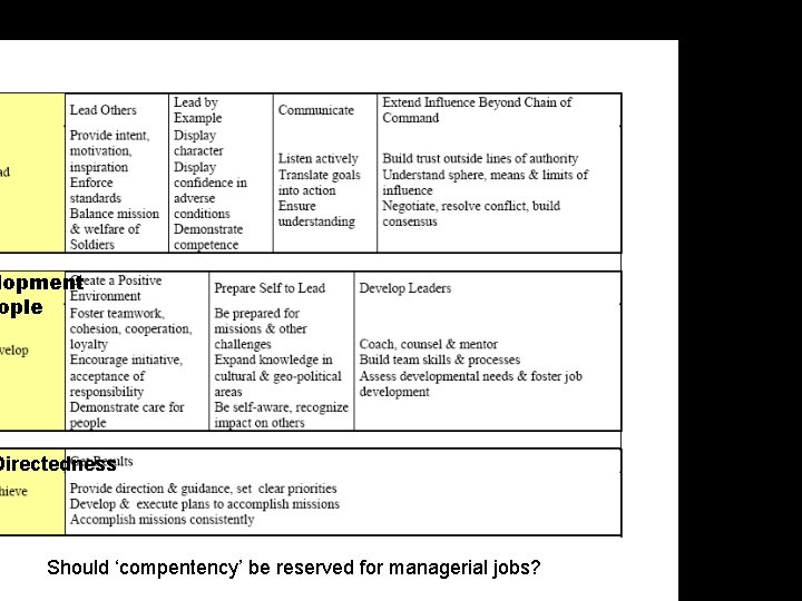 lopment ople Directedness FJA task statements? Should ‘compentency’ be reserved for managerial jobs? 