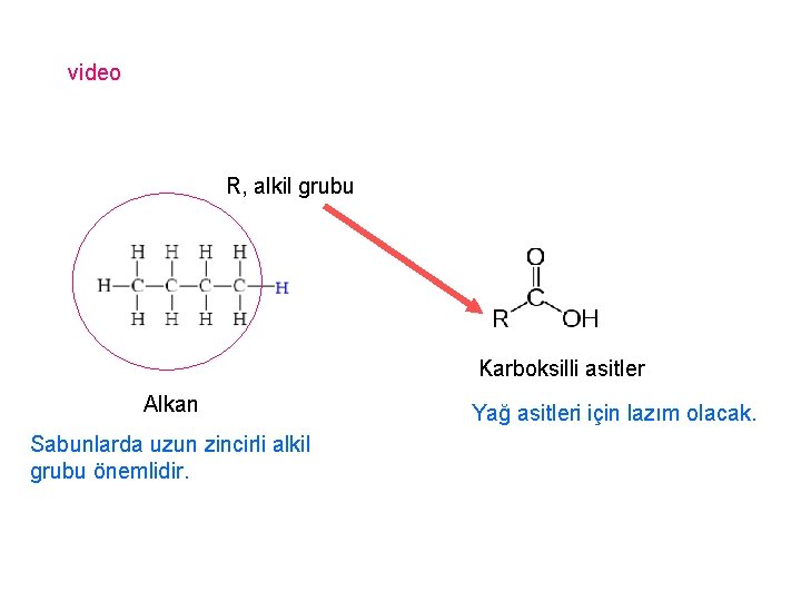 video R, alkil grubu Karboksilli asitler Alkan Sabunlarda uzun zincirli alkil grubu önemlidir. Yağ