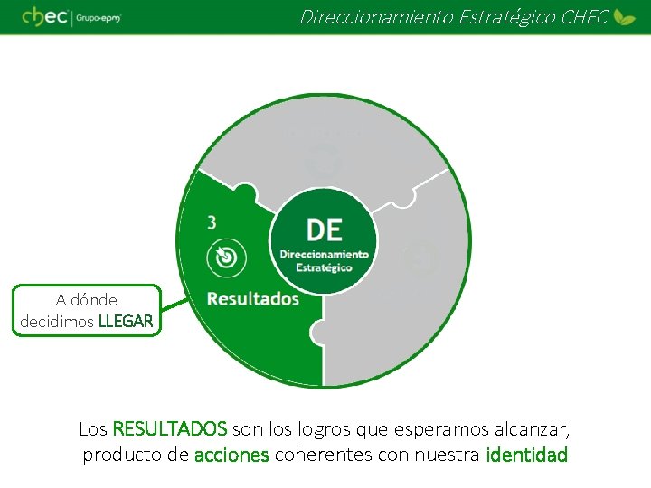 Direccionamiento Estratégico CHEC A dónde decidimos LLEGAR Los RESULTADOS son los logros que esperamos