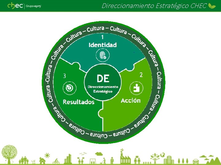 Direccionamiento Estratégico CHEC 