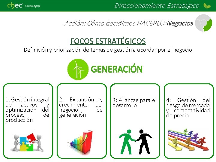 Direccionamiento Estratégico Acción: Cómo decidimos HACERLO: Negocios FOCOS ESTRATÉGICOS Definición y priorización de temas