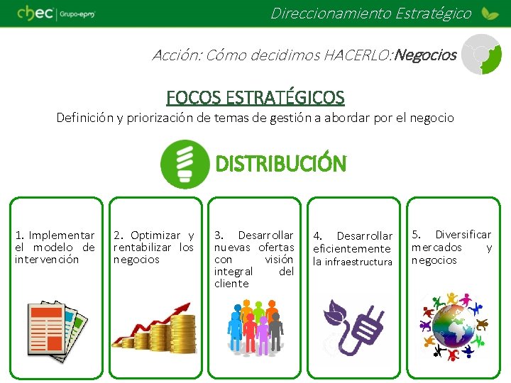 Direccionamiento Estratégico Acción: Cómo decidimos HACERLO: Negocios FOCOS ESTRATÉGICOS Definición y priorización de temas