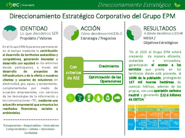 Direccionamiento Estratégico Corporativo del Grupo EPM IDENTIDAD Lo que decidimos SER Propósito / Valores