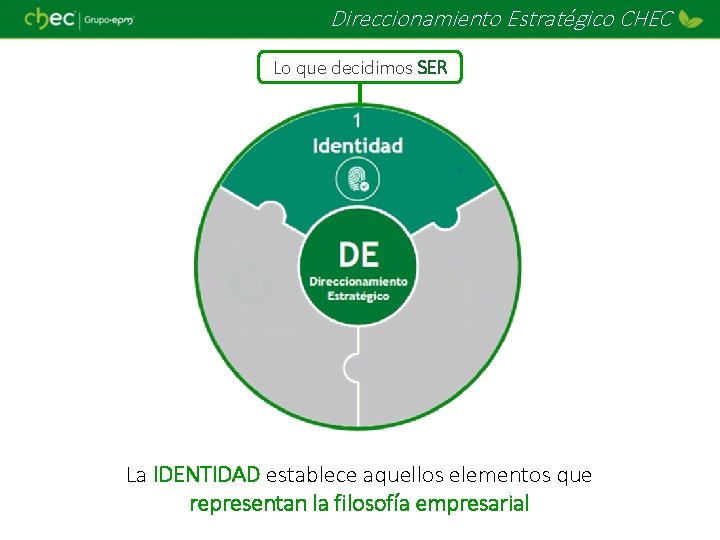 Direccionamiento Estratégico CHEC Lo que decidimos SER La IDENTIDAD establece aquellos elementos que representan