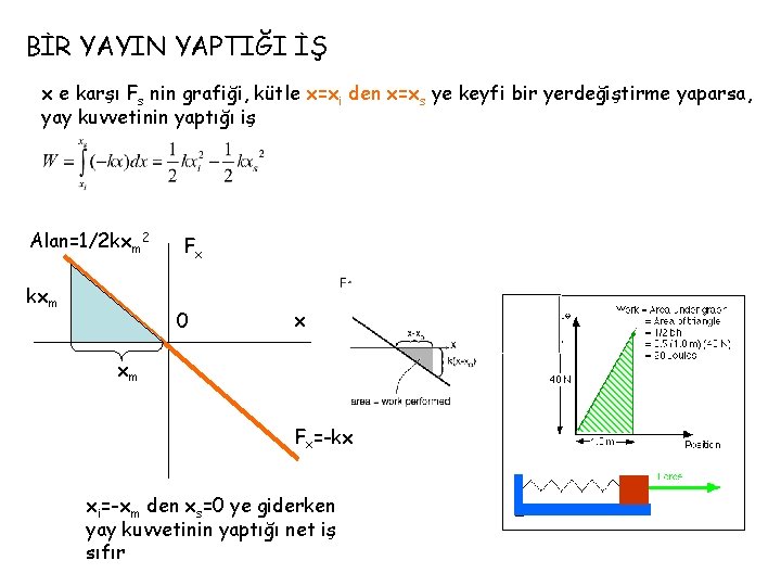 BİR YAYIN YAPTIĞI İŞ x e karşı Fs nin grafiği, kütle x=xi den x=xs