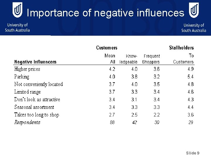 Importance of negative influences Slide 9 